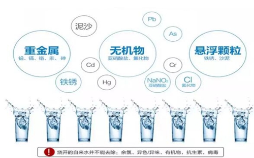 為什么大家都選擇美的凈水器設(shè)備